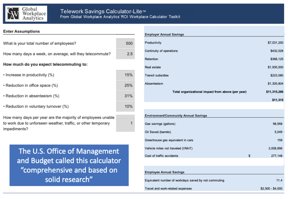 Global Workplace Analytics-remote worker analytic