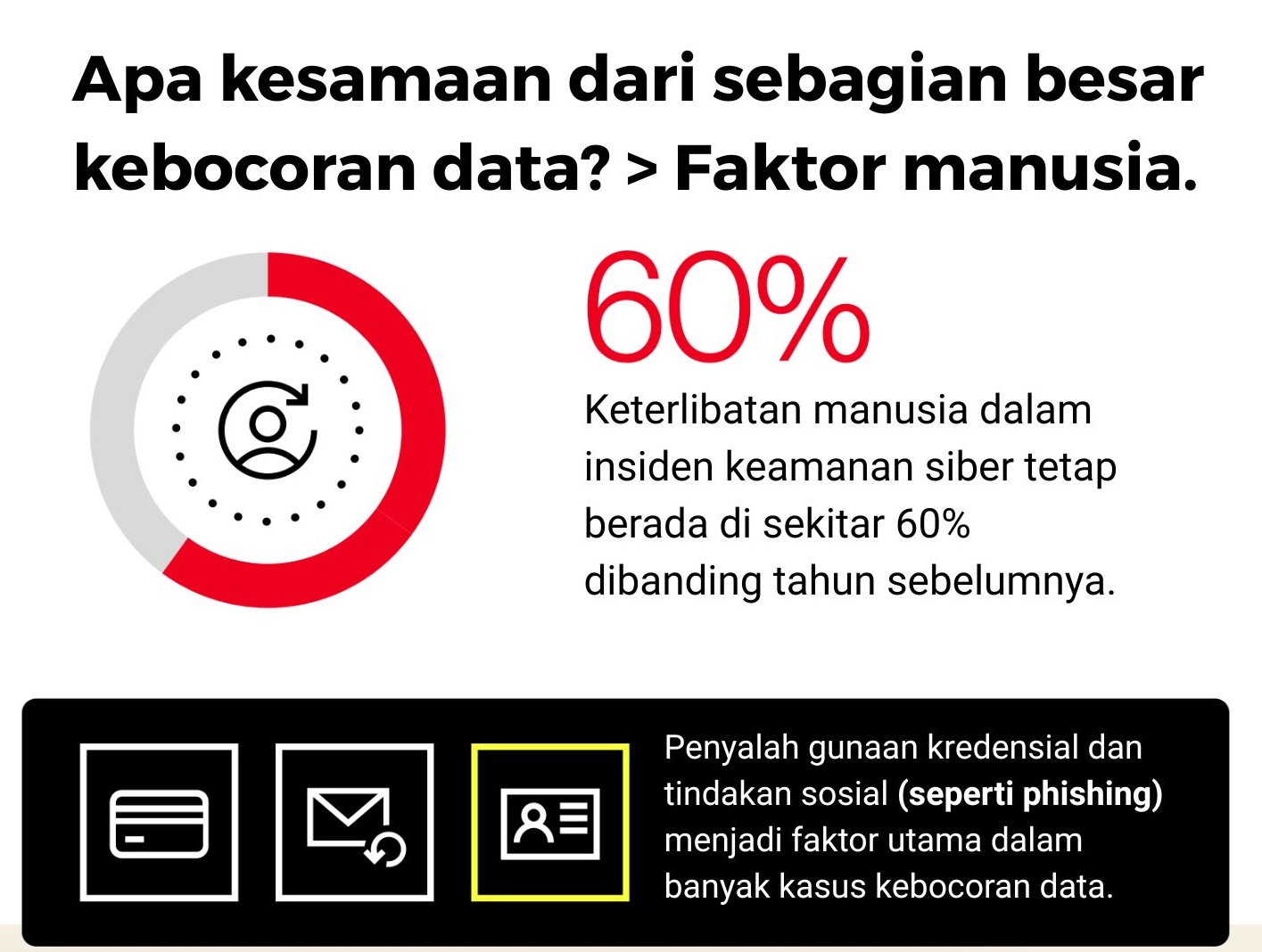 Dasar-Dasar Tata Kelola Akses_Menguasai Prinsip Least Privilege dan Desain Peran di Tahun 2026